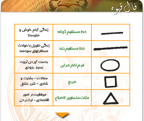 http://www.1dar1.com/fal/fale_ghahve/ghahveh_0.jpg