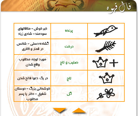 http://www.1dar1.com/fal/fale_ghahve/ghahveh_1.jpg