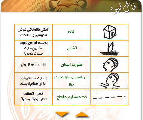 http://www.1dar1.com/fal/fale_ghahve/ghahveh_2.jpg