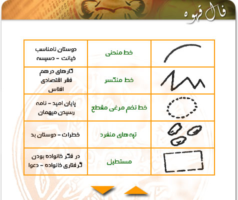 http://www.1dar1.com/fal/fale_ghahve/ghahveh_3.jpg