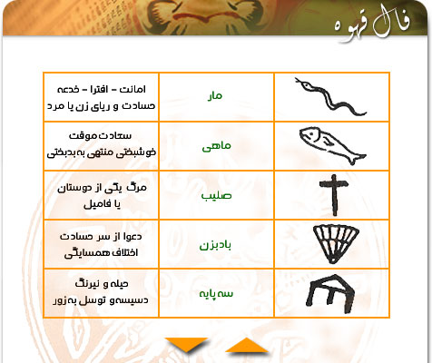 http://www.1dar1.com/fal/fale_ghahve/ghahveh_4.jpg