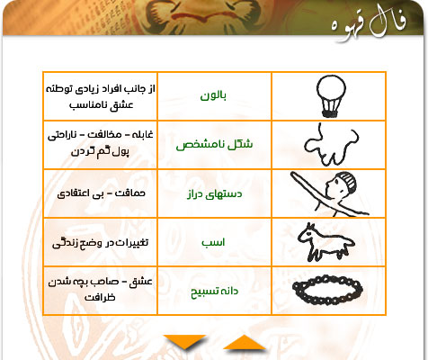http://www.1dar1.com/fal/fale_ghahve/ghahveh_5.jpg