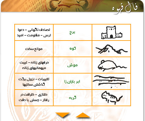 http://www.1dar1.com/fal/fale_ghahve/ghahveh_6.jpg