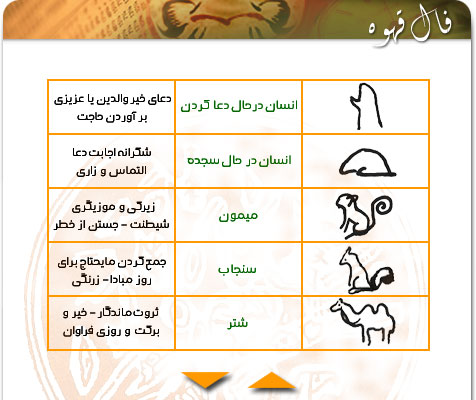 http://www.1dar1.com/fal/fale_ghahve/ghahveh_7.jpg