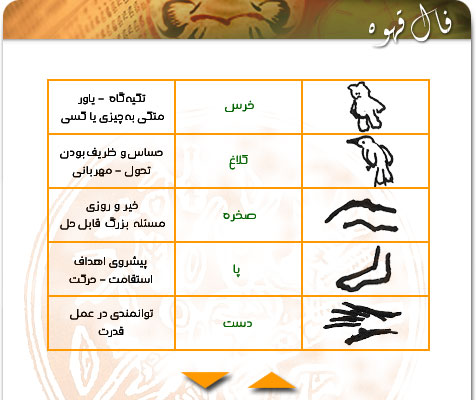 http://www.1dar1.com/fal/fale_ghahve/ghahveh_8.jpg