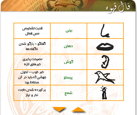 http://www.1dar1.com/fal/fale_ghahve/ghahveh_9.jpg