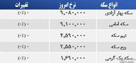 قیمت طلا و ارز امروز 6 خرداد 94