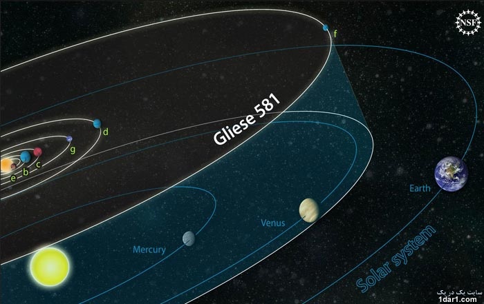 سیاره ای درست شبیه به زمین کشف شد 
