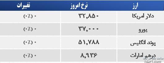 قیمت طلا و ارز امروز 6 خرداد 94