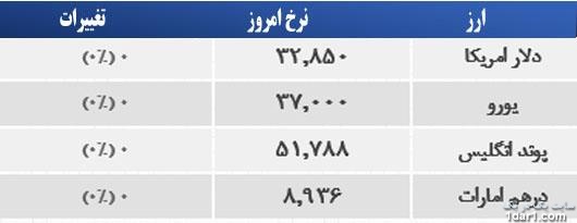 قیمت طلا و ارز امروز 6 خرداد 94