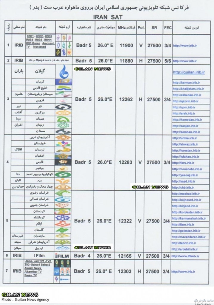 فرکانس ماهواره ای کلیه شبکه های صدا و سیمای جمهوری اسلامی ایران